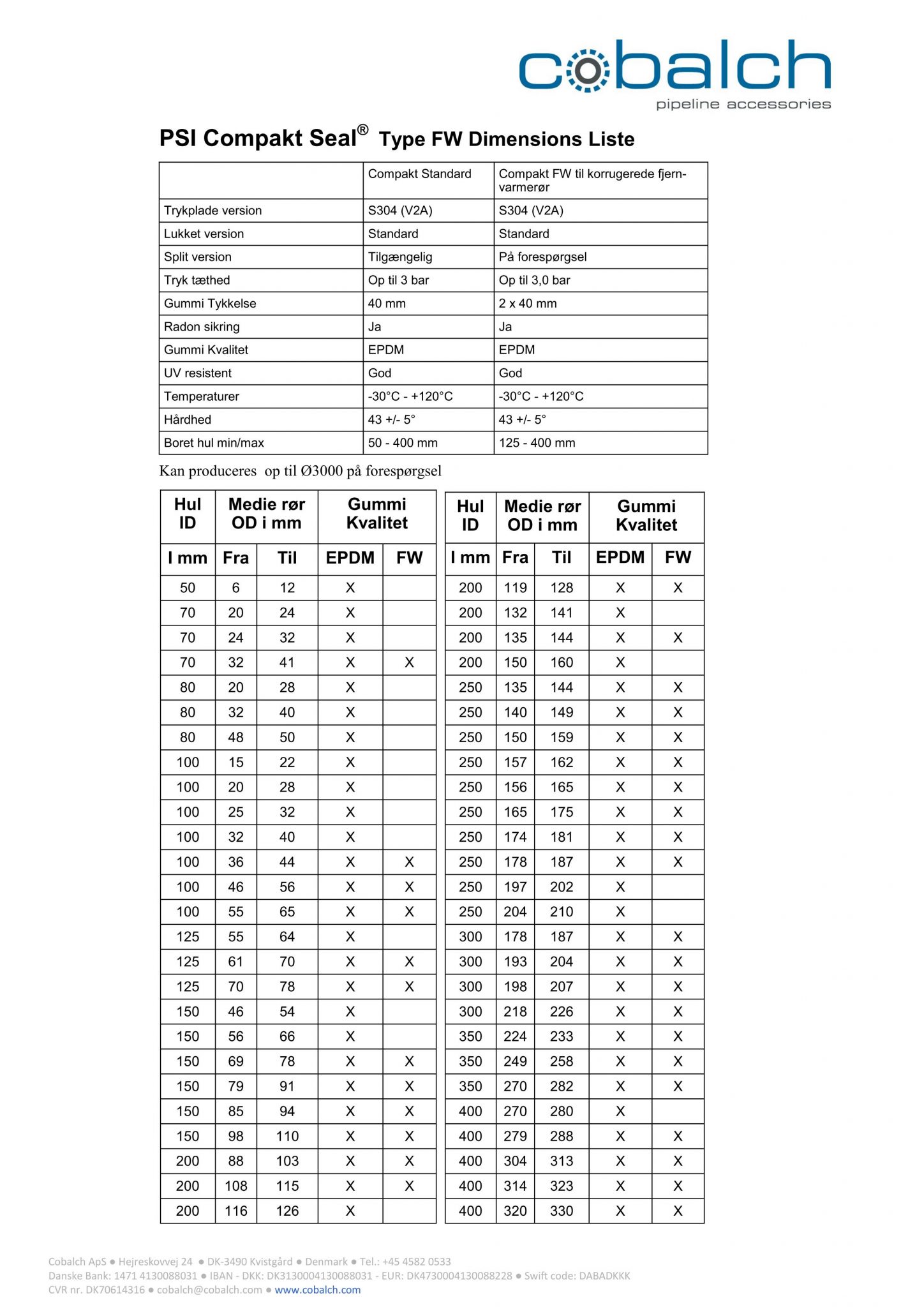 murgennemf-ringer-med-link-seal-tj-reborg-industri